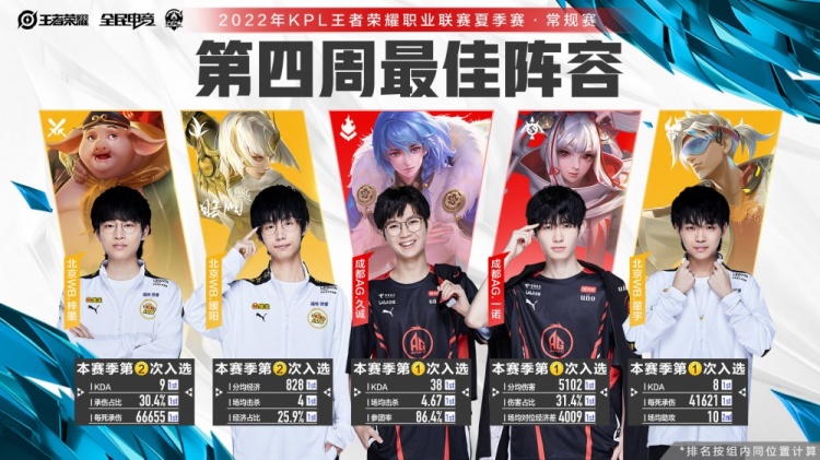 积分的反超 积分的反超